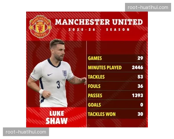 英格兰左路防守成隐患，卢克肖的替补人选引发国内媒体担忧