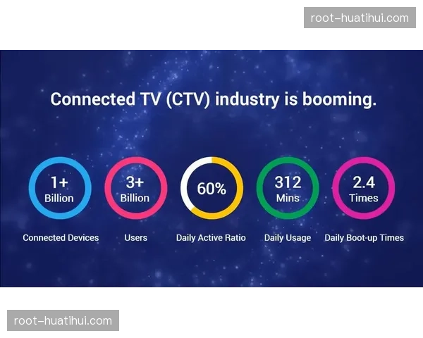 程序化广告投放接口实现与进球数据的毫秒级对撞
